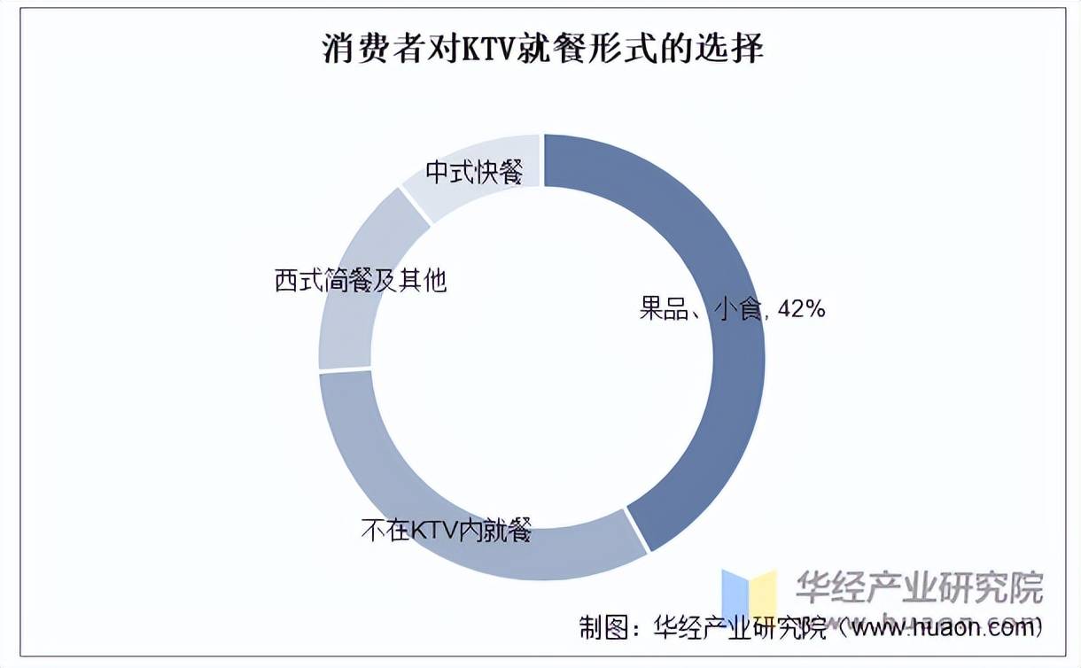 行业市场规模、产业链及发展趋势pg模拟器2025年中国KTV(图3)