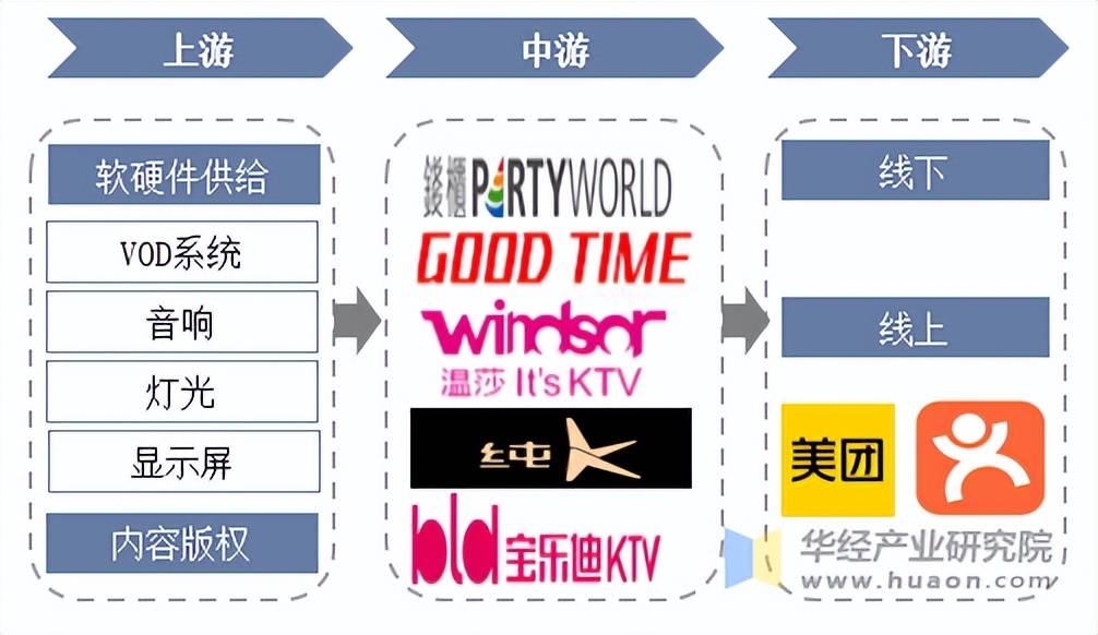 行业市场规模、产业链及发展趋势pg模拟器2025年中国KTV(图2)