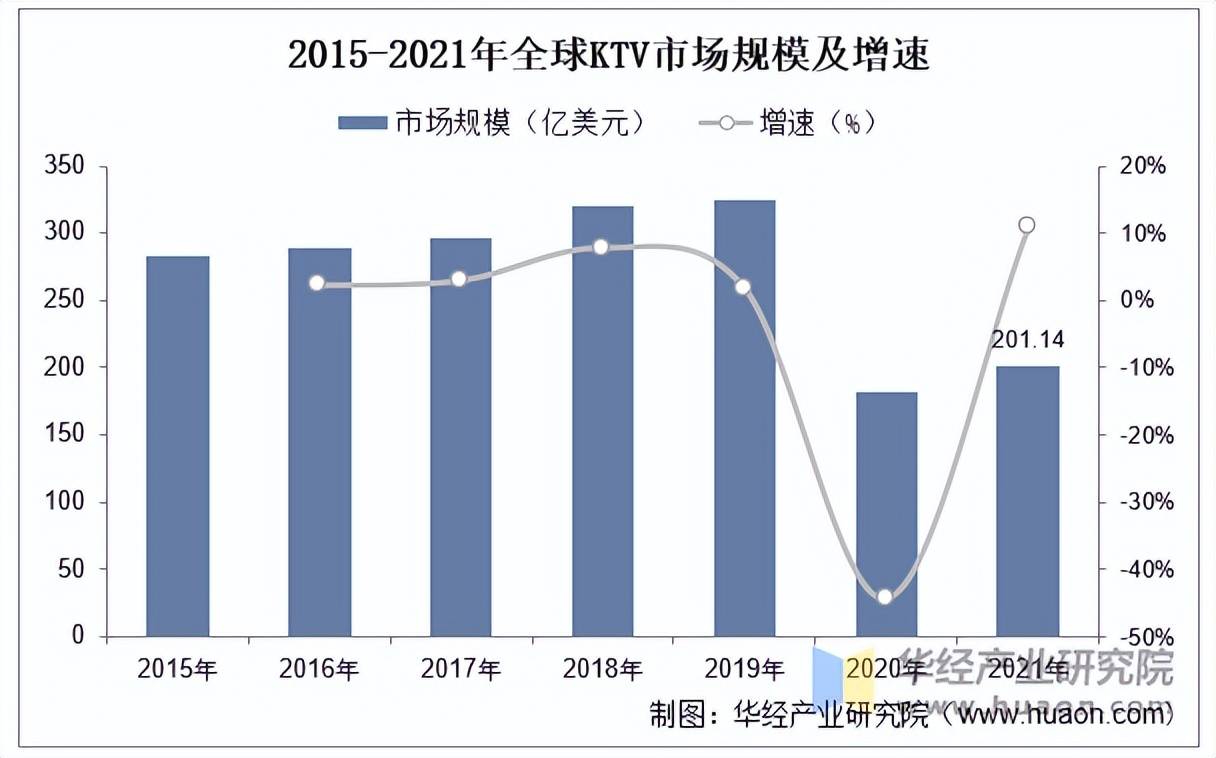 行业市场规模、产业链及发展趋势pg模拟器2025年中国KTV(图1)