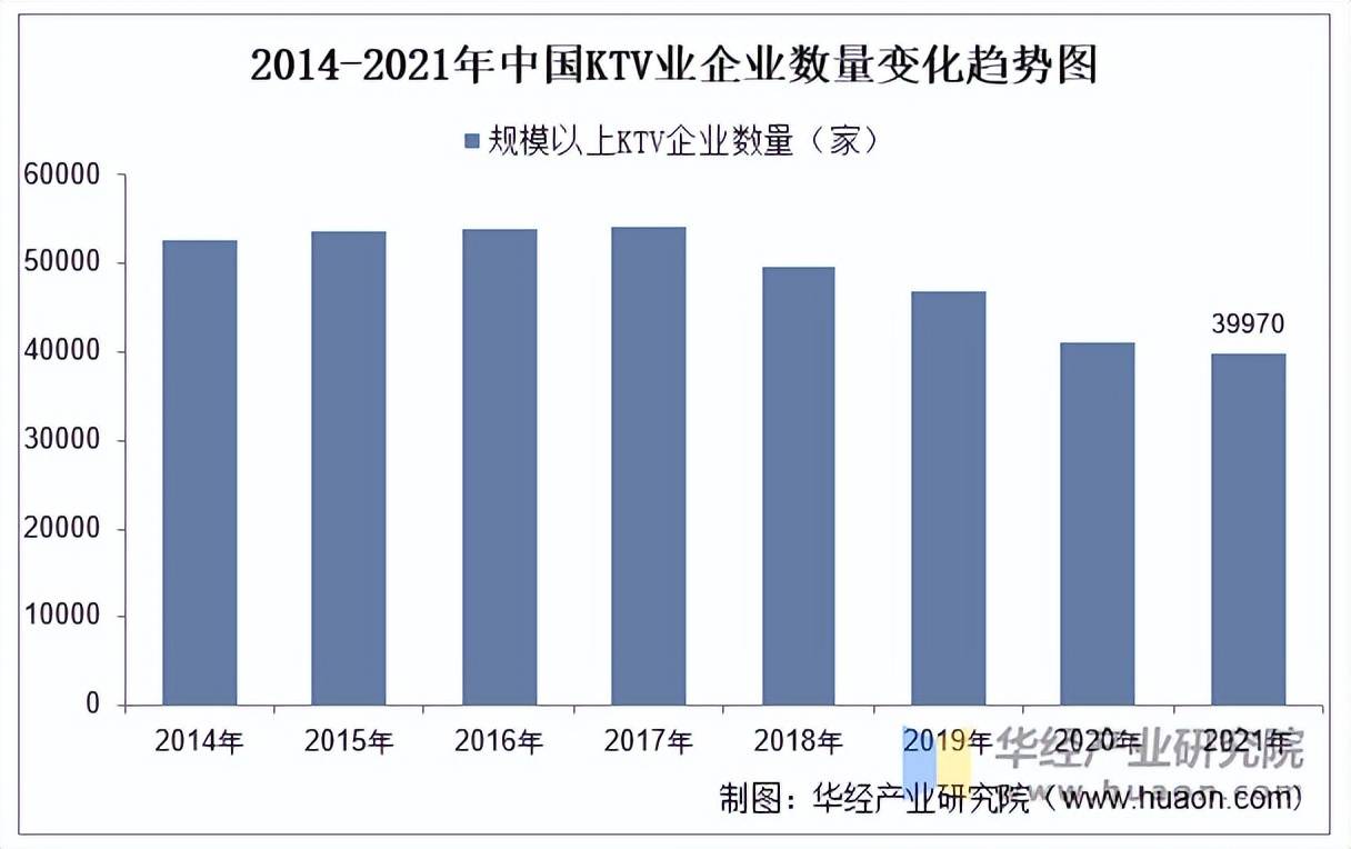 行业市场规模、产业链及发展趋势pg模拟器2025年中国KTV(图5)