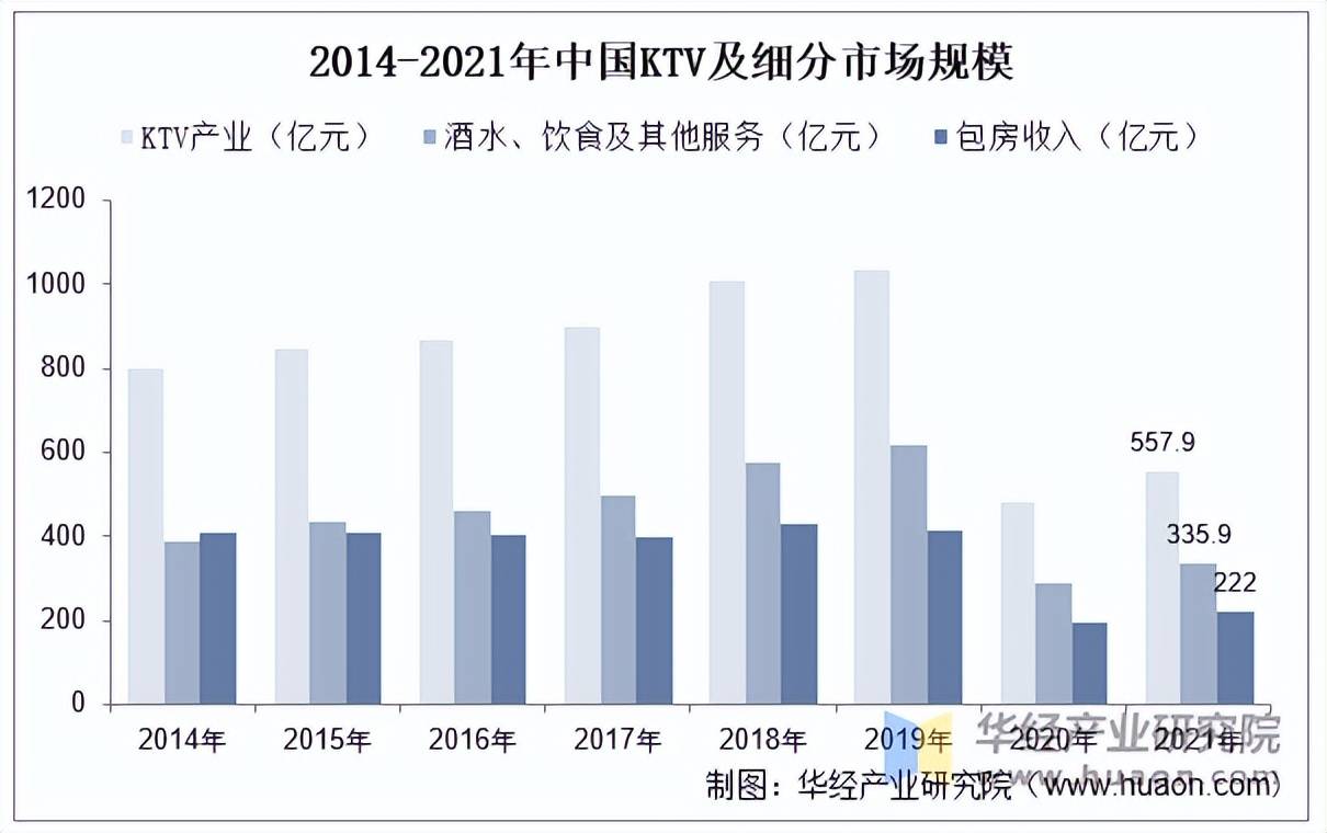 行业市场规模、产业链及发展趋势pg模拟器2025年中国KTV(图4)